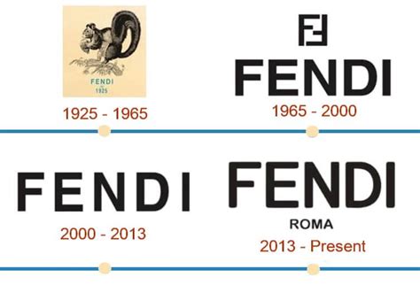 fendi name origin|where is Fendi located.